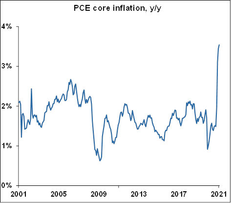 PCE Core Inflation - August 2021 Chart