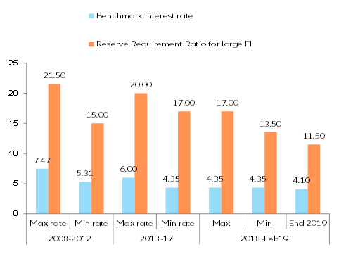 Table 1: Euro Monitor Rating 2018