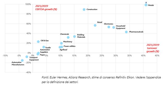 Figure 2 – Additional export gains in goods and services in 2021-2022 thanks to US stimulus, by region* (USD bn) 