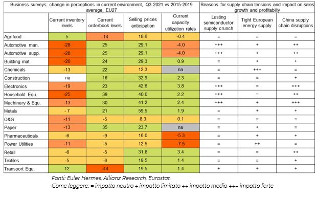 Figure 2 – Additional export gains in goods and services in 2021-2022 thanks to US stimulus, by region* (USD bn) 