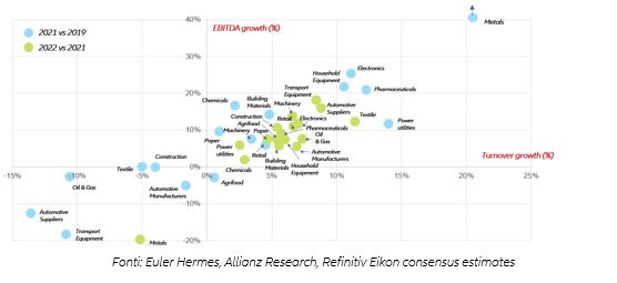 Figure 2 – Additional export gains in goods and services in 2021-2022 thanks to US stimulus, by region* (USD bn) 