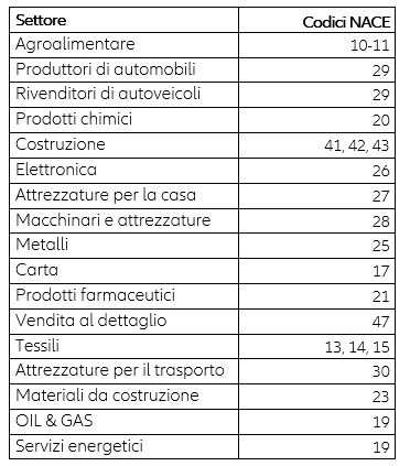 Figure 2 – Additional export gains in goods and services in 2021-2022 thanks to US stimulus, by region* (USD bn) 