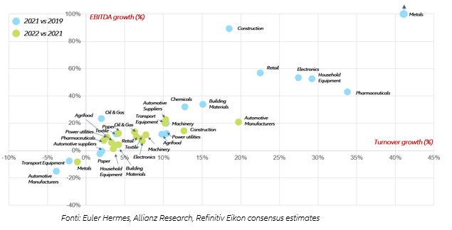 Figure 2 – Additional export gains in goods and services in 2021-2022 thanks to US stimulus, by region* (USD bn) 