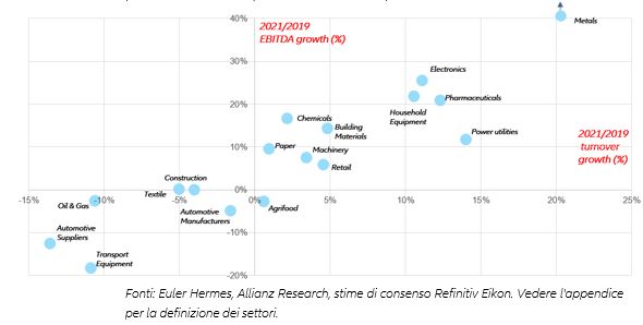 Figure 2 – Additional export gains in goods and services in 2021-2022 thanks to US stimulus, by region* (USD bn) 