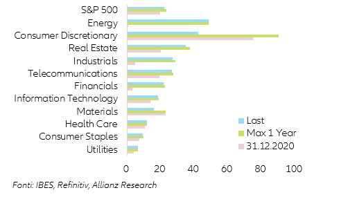 Figure 2 – Additional export gains in goods and services in 2021-2022 thanks to US stimulus, by region* (USD bn) 