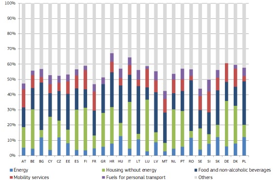 Figure 2 – Additional export gains in goods and services in 2021-2022 thanks to US stimulus, by region* (USD bn) 