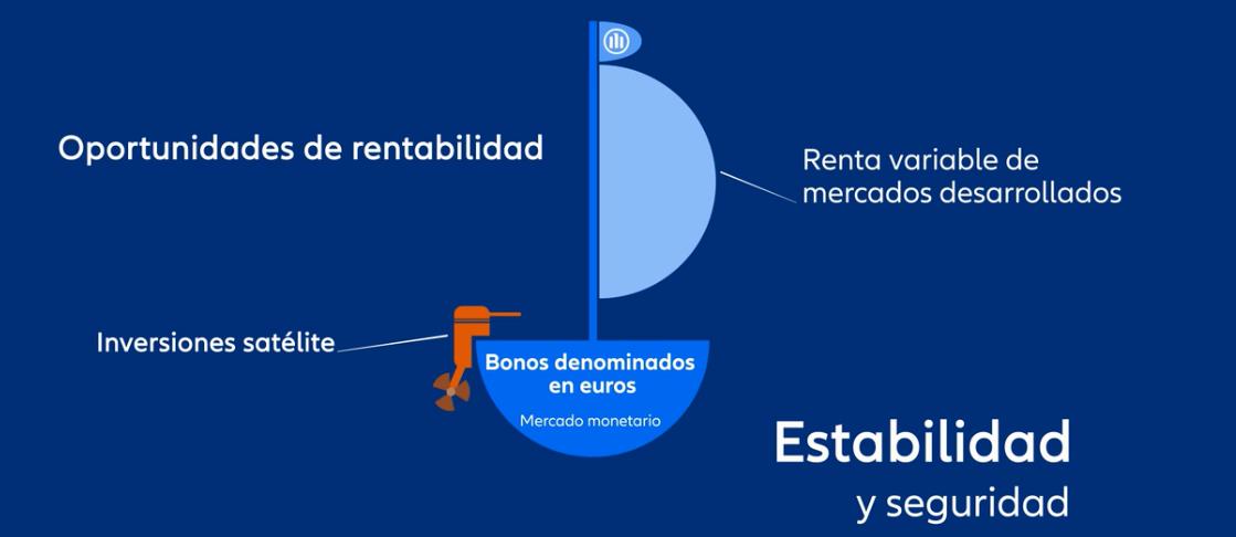 Imagen de oportunidades de rentabilidad